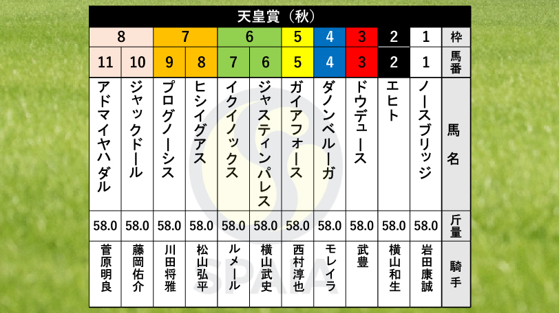 【天皇賞（秋）枠順】世界ランキング1位のイクイノックスは6枠7番、22年ダービー馬ドウデュースは3枠3番