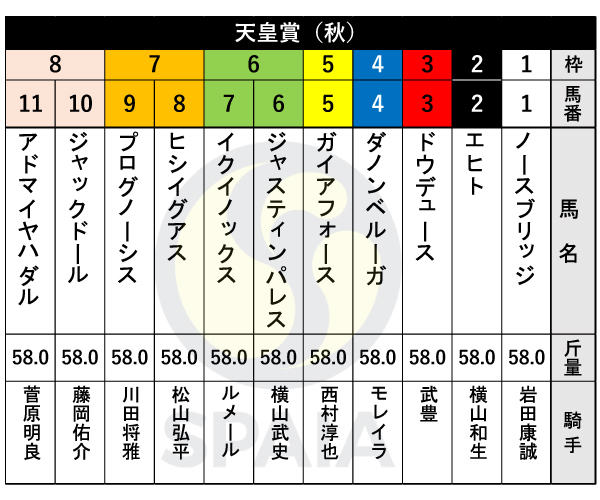 2023年天皇賞（秋）の出馬表,ⒸSPAIA