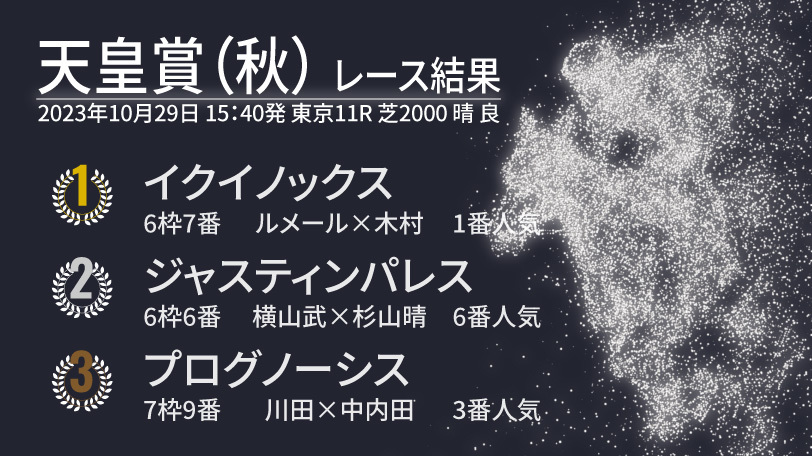 【天皇賞（秋）結果速報】イクイノックスがGⅠ・5連勝で連覇達成！　スーパーレコードで世界最強馬の力を見せる