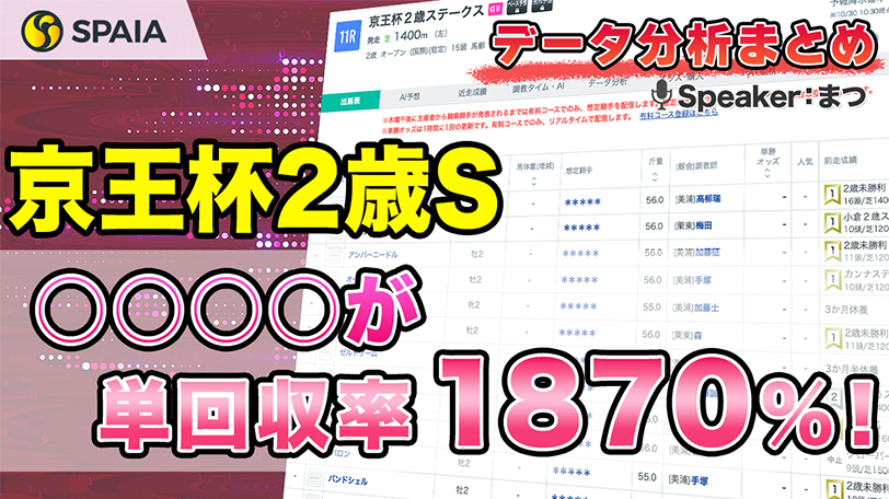 【京王杯2歳Sデータ分析】勝率75%のお宝データを発見　所属別成績などデータで徹底分析【動画あり】