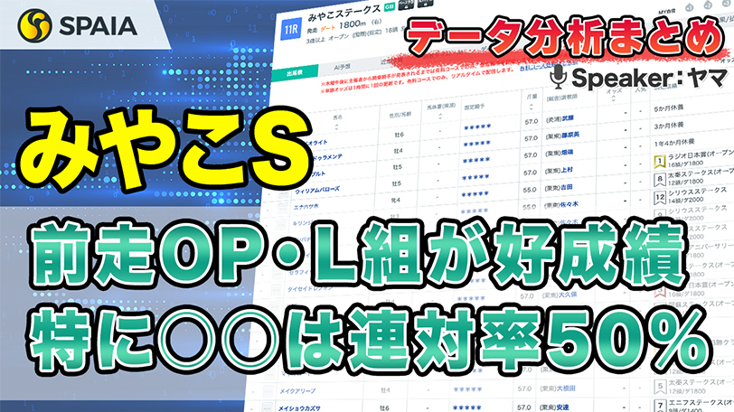 【みやこSデータ分析】前走OP・L組、特に〇〇は連対率50%　脚質別成績などデータで徹底分析【動画あり】