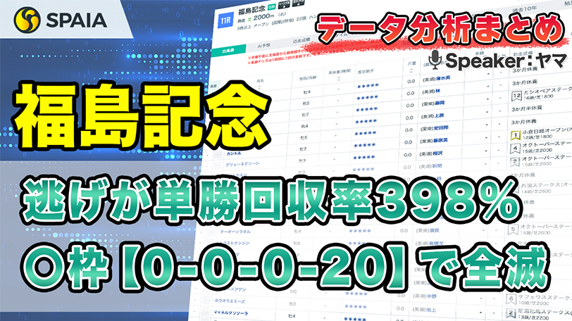 【福島記念データ分析】逃げ、先行が9勝で4角ポジションが大事　斤量別成績などデータで徹底分析【動画あり】