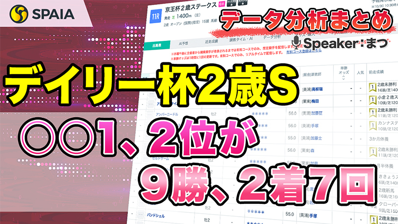 【デイリー杯2歳Sデータ分析】王道コースで上がりは必須　枠番別成績などデータで徹底分析【動画あり】