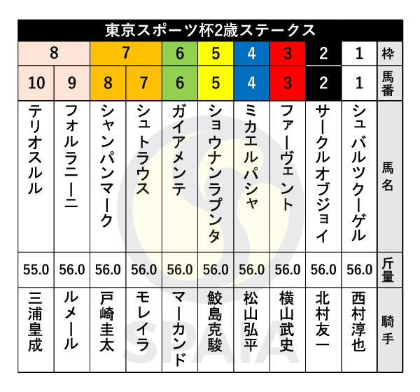 2023年東スポ杯2歳Sの出馬表,ⒸSPAIA