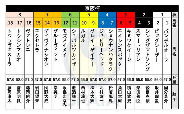 2023年京阪杯の出馬表,ⒸSPAIA