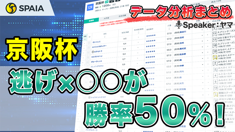 【京阪杯データ分析】逃げ、先行馬に馬券妙味たっぷり　前走クラス別成績などデータで徹底分析【動画あり】