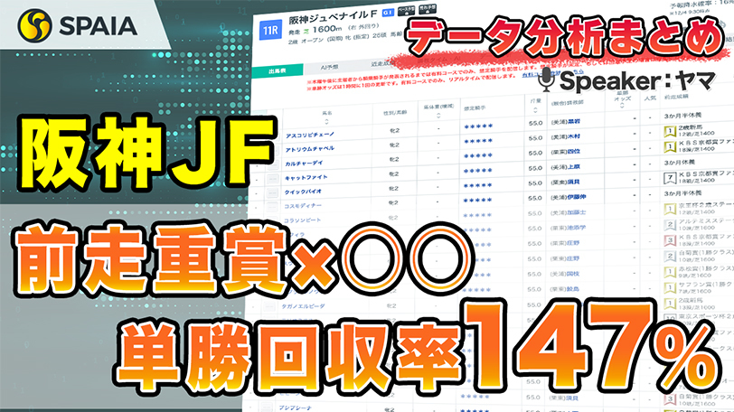 【阪神JFデータ分析】前走重賞組が強く、単勝回収率147%の好データ発見　脚質別などデータで徹底分析【動画あり】