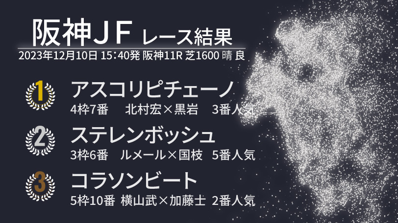 【阪神JF結果速報】アスコリピチェーノが無敗の3連勝で2歳女王に輝く！　2着はステレンボッシュ