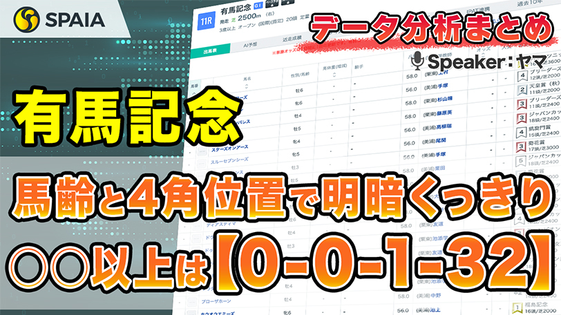 【有馬記念データ分析】3歳優勢で6歳以上は連対なし、好走ヒントは4角位置にあり　馬番、枠番別成績などデータで徹底分析【動画あり】