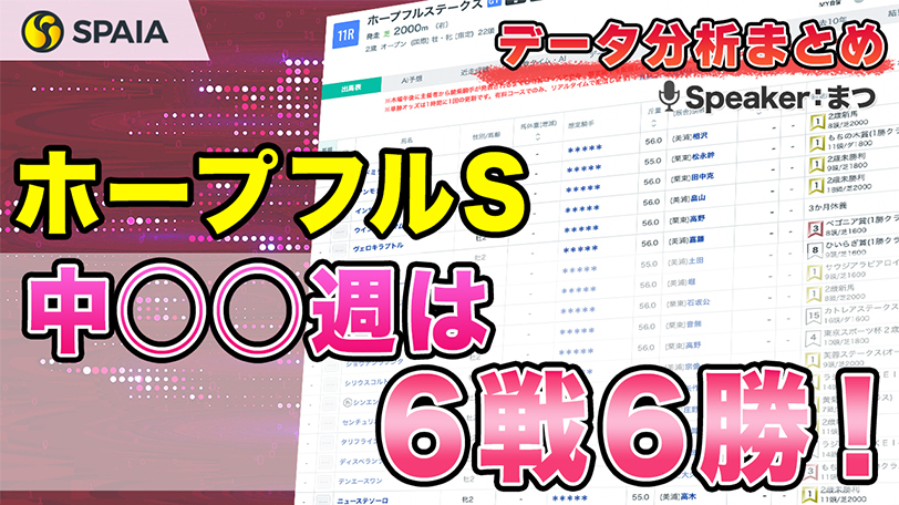 【ホープフルSデータ分析】出走間隔にツボあり　脚質別成績などデータで徹底分析【動画あり】