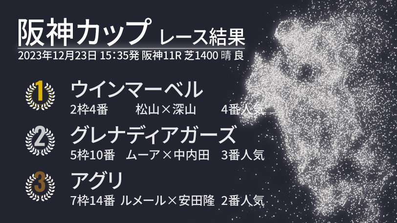 【阪神C結果速報】ウインマーベルが1年7か月ぶり復活星！グレナディアガーズは2年連続の2着