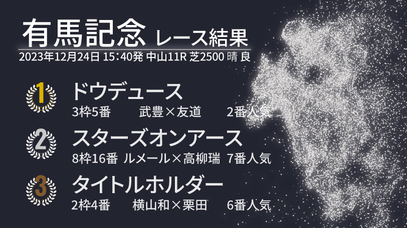 【有馬記念結果速報】ドウデュースと武豊騎手が復活のグランプリ制覇！　2着はスターズオンアース