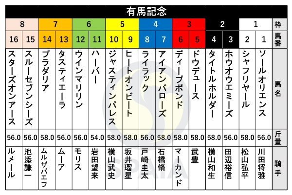 2023年有馬記念の出馬表,ⒸSPAIA