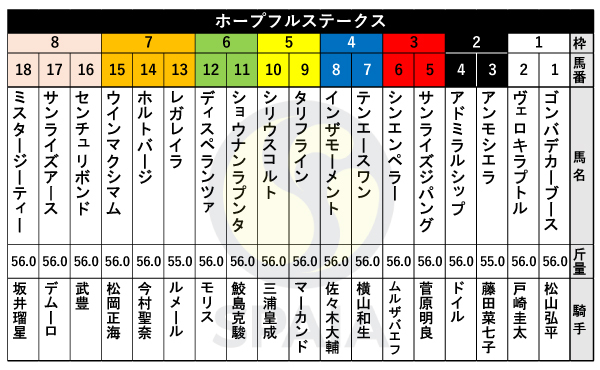 2023年ホープフルSの出馬表,ⒸSPAIA