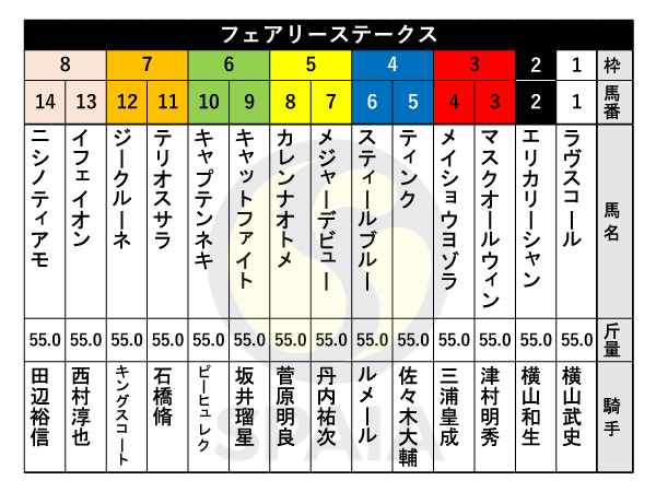 2024年フェアリーSの出馬表,ⒸSPAIA