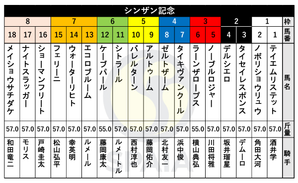 2024年シンザン記念の出馬表,ⒸSPAIA