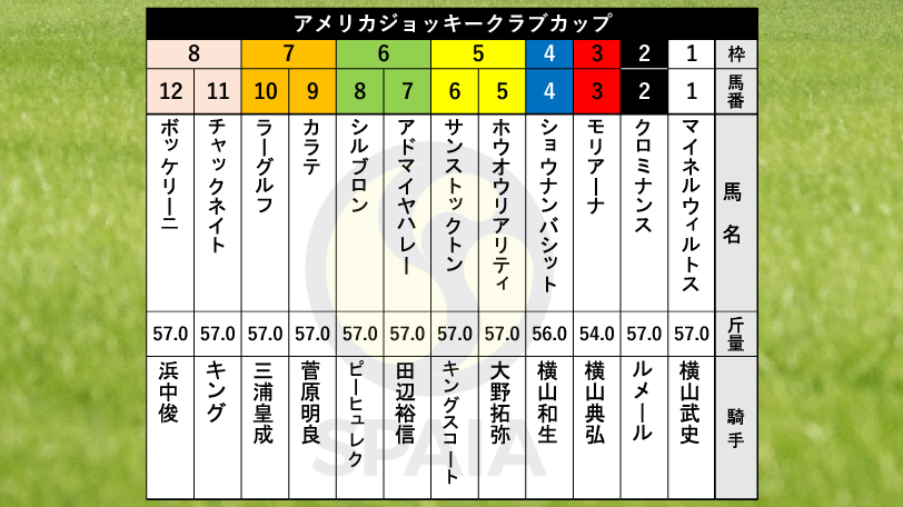 【AJCC枠順】紫苑S勝ち馬モリアーナは3枠3番、重賞3勝馬ボッケリーニは8枠12番