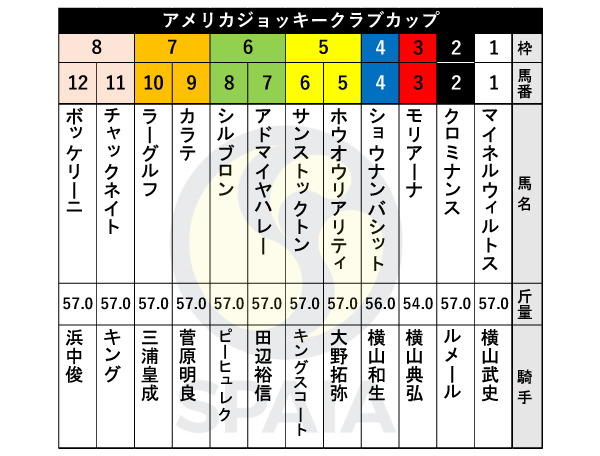 2024年東海Sの出馬表,ⒸSPAIA