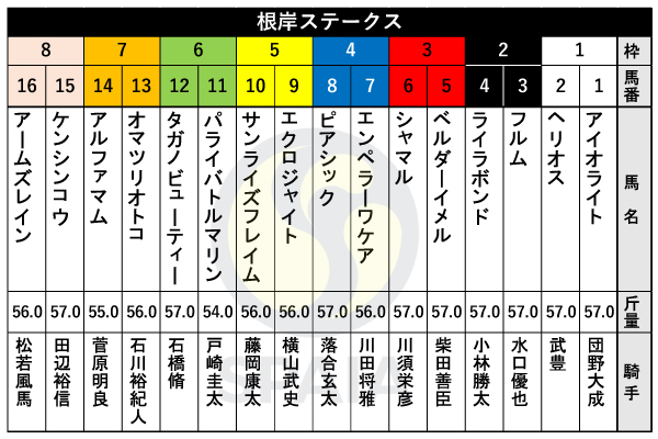 2024年根岸Sの出馬表,ⒸSPAIA