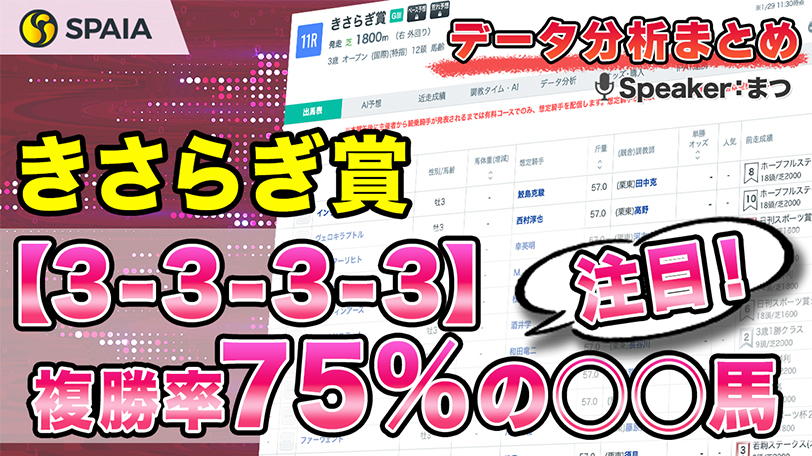 【きさらぎ賞データ分析】上がり最速馬が複勝率100%　枠番別成績などデータで徹底分析【動画あり】