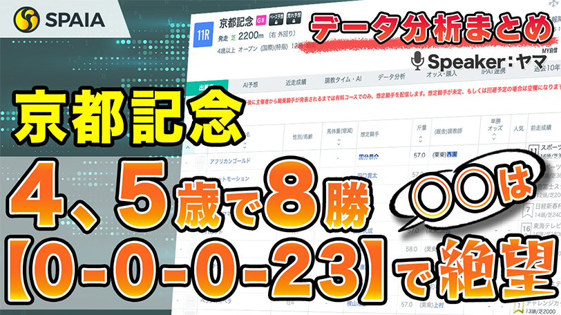 【京都記念データ分析】4、5歳が8勝でベテラン勢は苦戦、脚質別成績に大きな特徴あり　馬番枠番別成績などデータで徹底分析【動画あり】