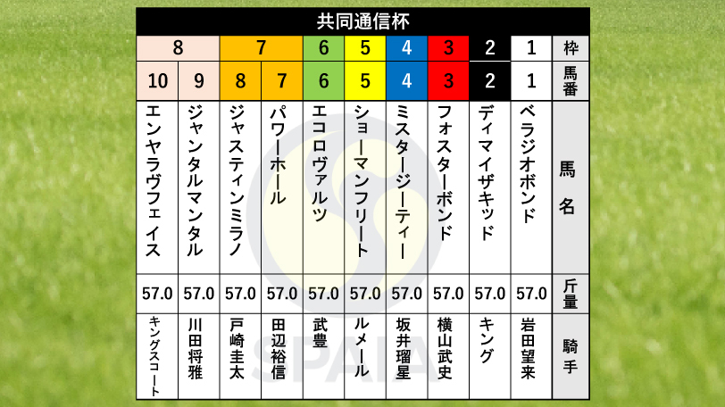 【共同通信杯枠順】GⅠ馬ジャンタルマンタルは8枠9番、武豊騎手騎乗のエコロヴァルツは6枠6番