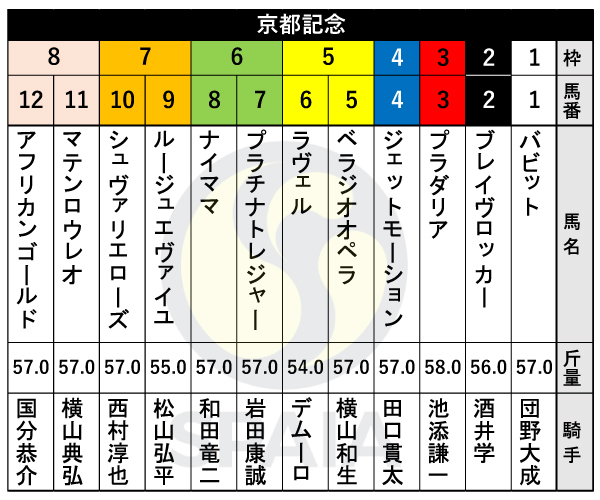 2024年京都記念の出馬表,ⒸSPAIA