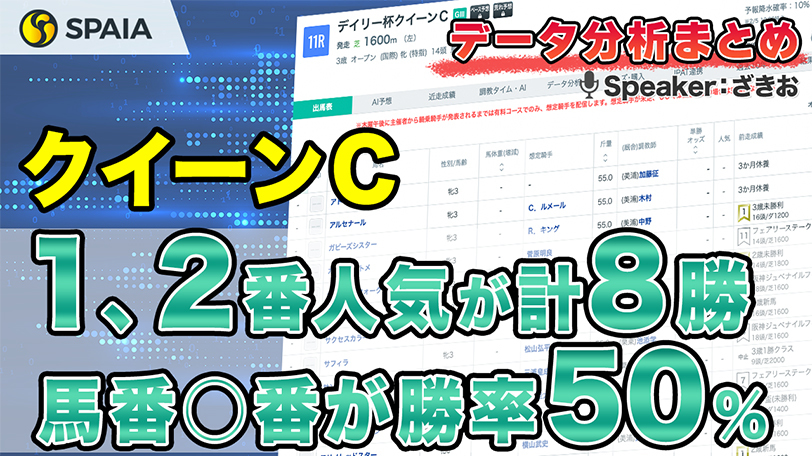 【クイーンCデータ分析】1、2番人気が過去10年で8勝　馬番別成績などデータで徹底分析【動画あり】