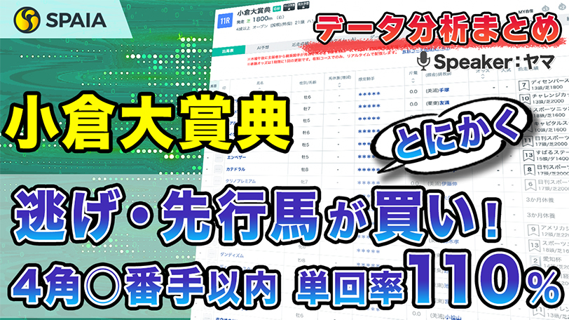 【小倉大賞典データ分析】狙うは逃げ、先行馬、6番人気以下が複勝率60%の枠発見　年齢別成績などデータで徹底分析【動画あり】