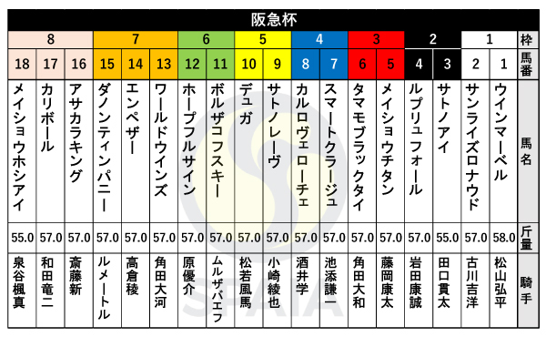 2024年阪急杯の出馬表,ⒸSPAIA