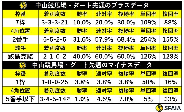 送料関税無料】 中山雲水 競馬最終レースの法則 趣味/スポーツ/実用 ...