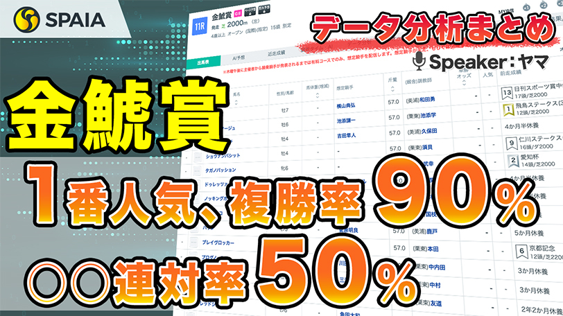 【金鯱賞データ分析】1番人気は信頼度◎、連対率60%の脚質も発見　年齢別成績などデータで徹底分析【動画あり】