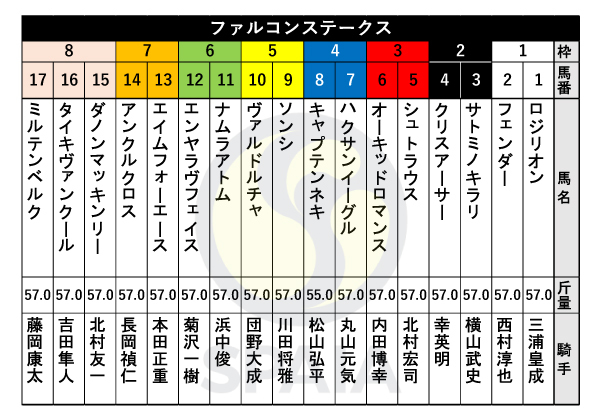 2024年ファルコンSの出馬表,ⒸSPAIA