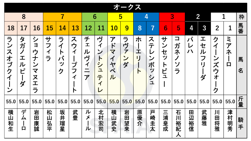 【オークス枠順】桜花賞馬ステレンボッシュは4枠7番　武豊騎手騎乗のスウィープフィートは7枠13番