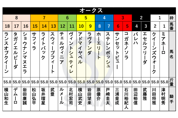 2024年オークスの出馬表,ⒸSPAIA