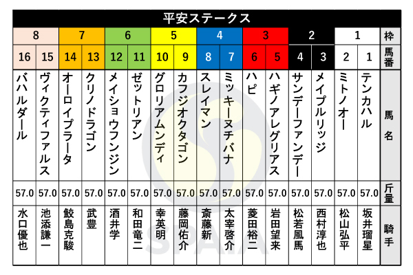 2024年平安Sの出馬表,ⒸSPAIA