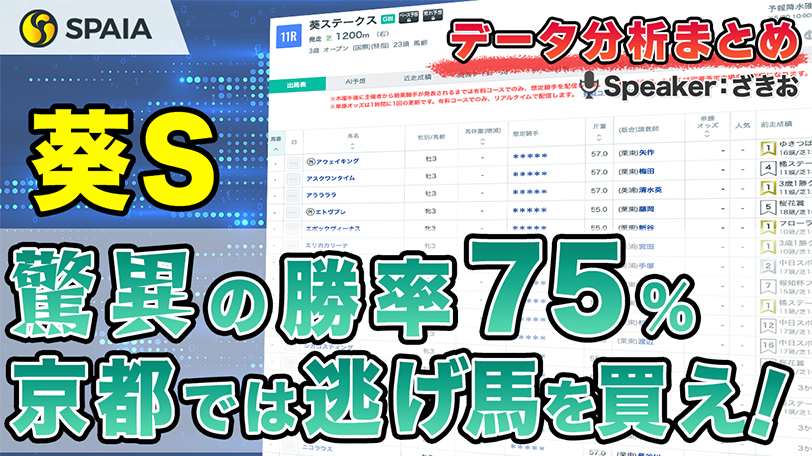 【葵ステークス2024 データ分析】スピード自慢の牝馬に注目！　性別成績などデータで徹底分析【動画あり】