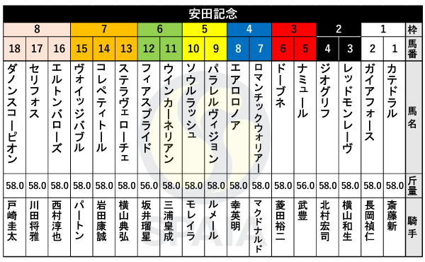 2024年安田記念の出馬表,ⒸSPAIA