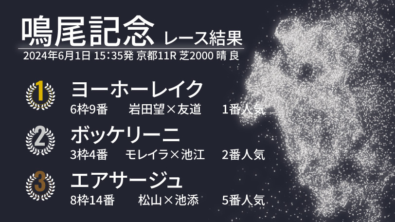 【鳴尾記念結果速報】ヨーホーレイクが2年ぶりの重賞V　同じ勝負服ボッケリーニとの大接戦を制す