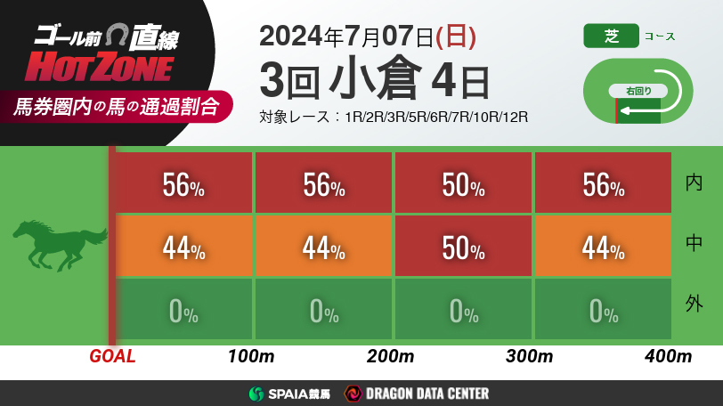 ゴール前HOT ZONEイメージ画像,ⒸSPAIA