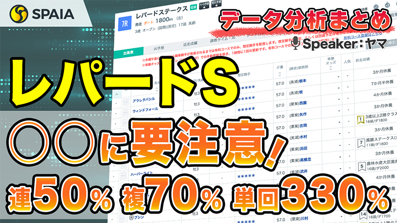 【レパードSデータ分析】連対率50%で単回率330%の脚質あり！　前走クラス別成績などデータで徹底分析【動画あり】