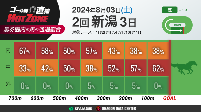 HOTZONEイメージ画像,ⒸSPAIA