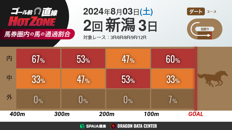 HOTZONEイメージ画像,ⒸSPAIA