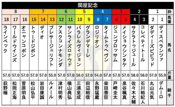 2024年関屋記念の出馬表,ⒸSPAIA