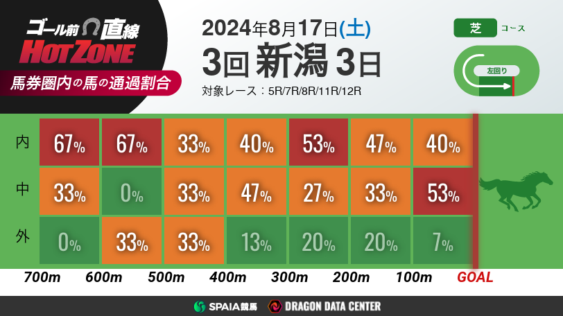 HOTZONEイメージ画像,ⒸSPAIA