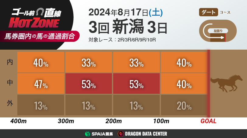 HOTZONEイメージ画像,ⒸSPAIA