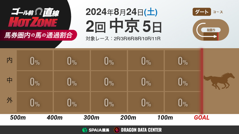 【無料】ゴール前直線 HOT ZONE　8月24日の中京競馬場