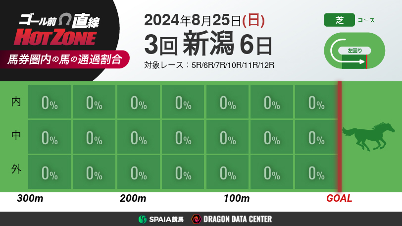 すごい競馬予想 JRA全レースの万馬券率が、誰でも10秒で分かる - 情報