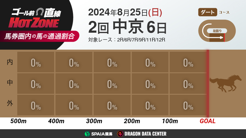 【無料】ゴール前直線 HOT ZONE　8月25日の中京競馬場