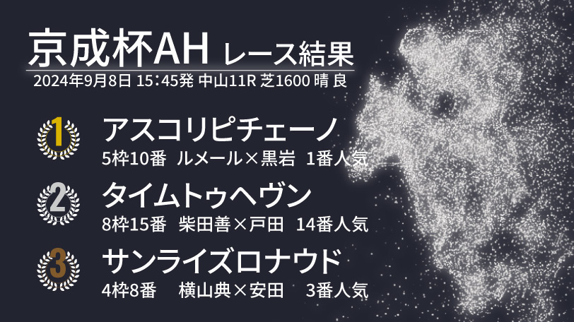 【京成杯AH結果速報】2歳女王アスコリピチェーノが完勝！　本番に向け視界良好